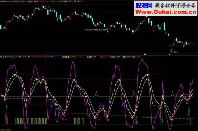 通达信至尊KDJ副图源码指标公式