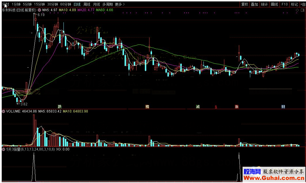 通达信5天3倍量选股源码