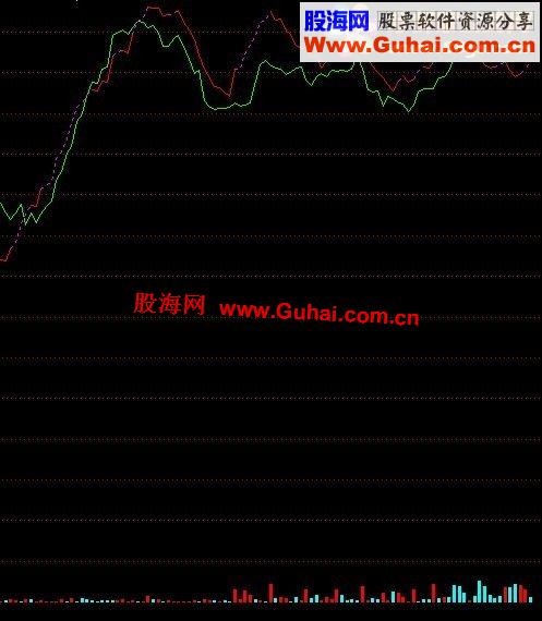 通达信大单主力金叉副图公式