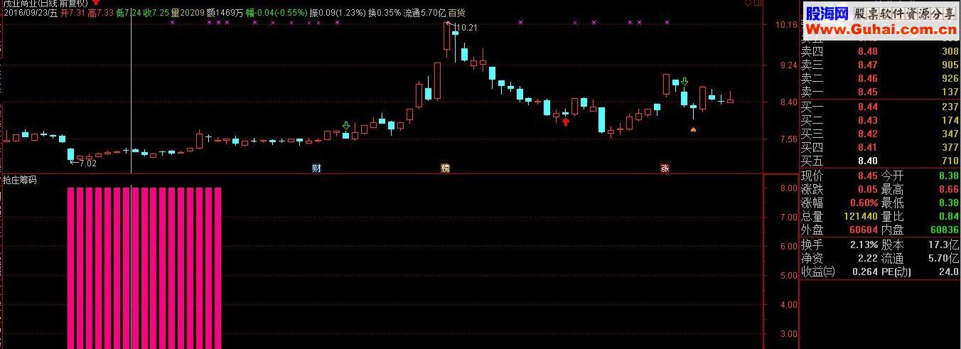 通达信抢庄筹码（副图选股贴图 无未来）