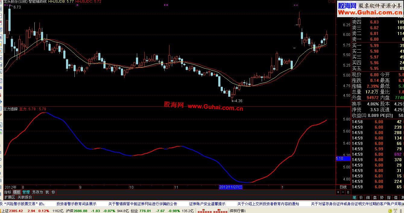 通达信我买股票的方法和用的公式，珍藏分享。