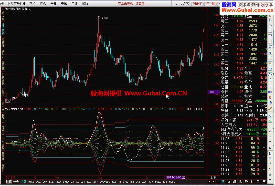 通达信多空大师PPM指标公式