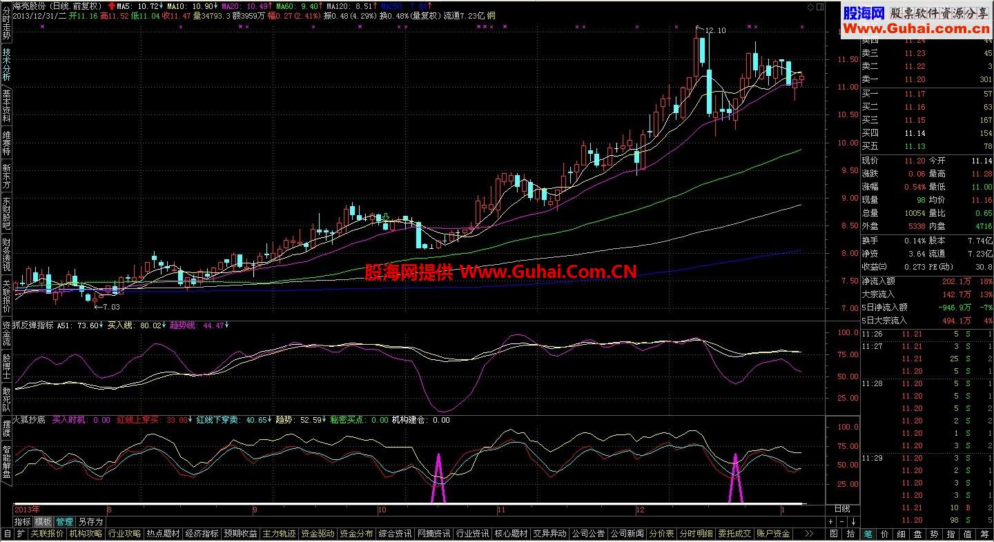 通达信火狐抄底公式