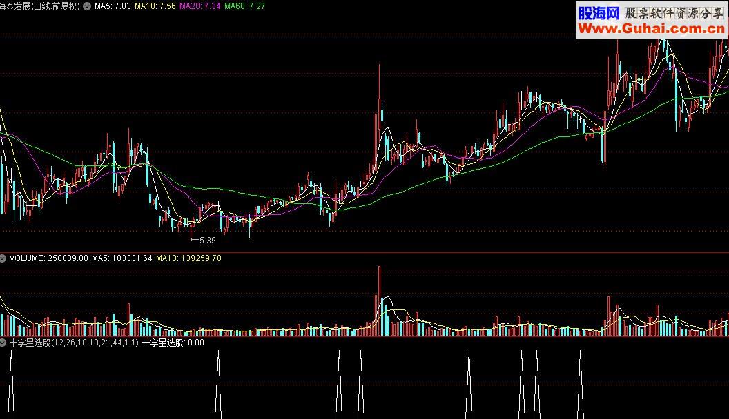 通达信十字星选股源码