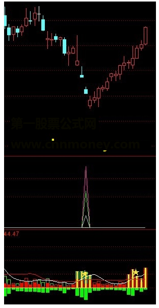通达信成交天机副图有说明指标源码