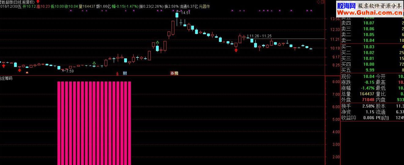 通达信抢庄筹码（副图选股贴图 无未来）