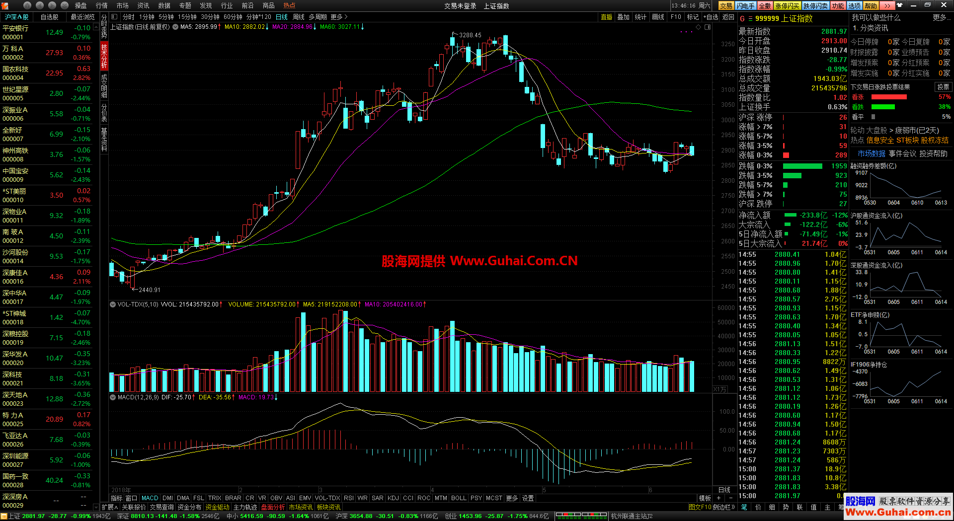 通达信理想组合通赢版优（7.45）跳出三界 