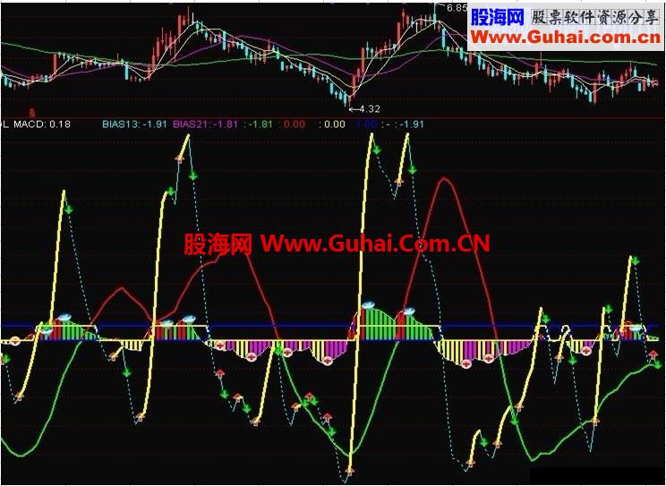 【乖离连胜】无未来