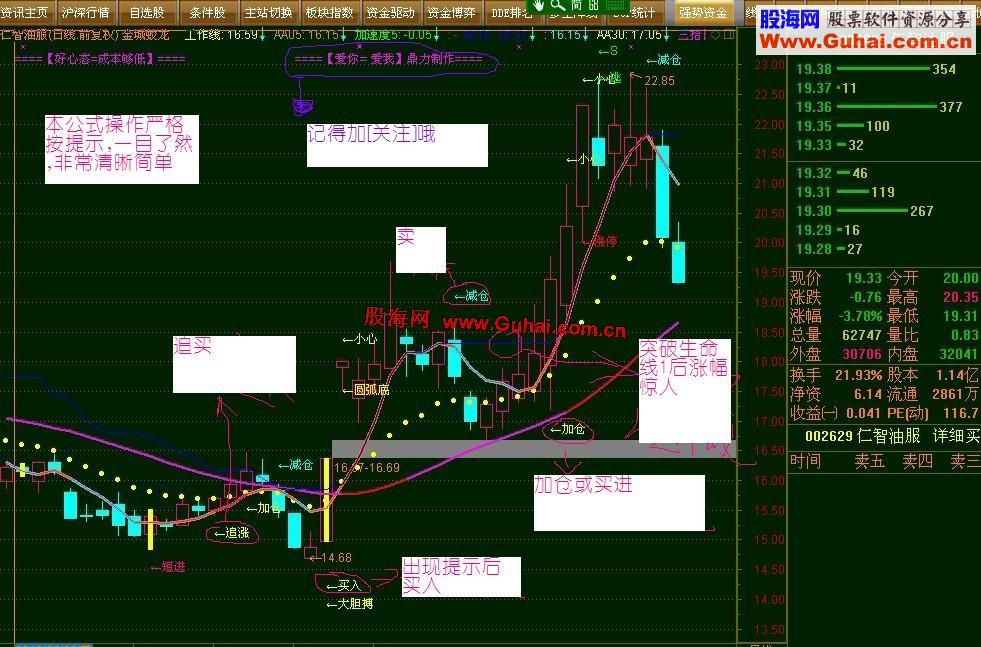 通达信蛟龙主图源码、说明、无未来