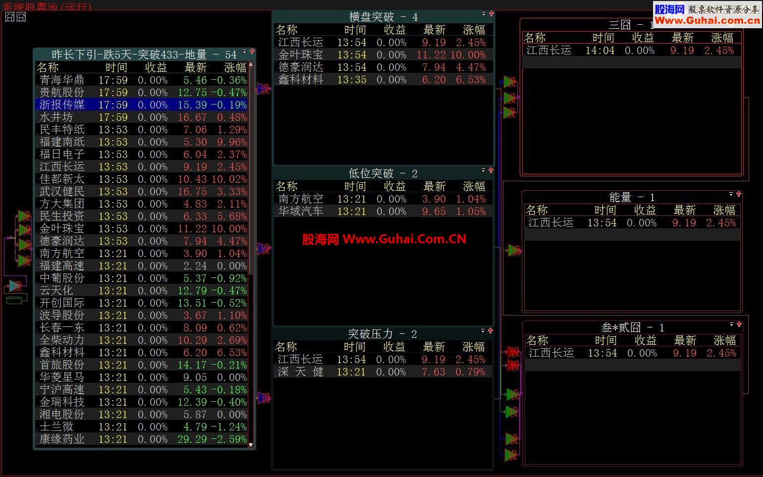 根据个股版面上《股票池状态》在其他股池各条件中出现的时间，到推做了一个股票池