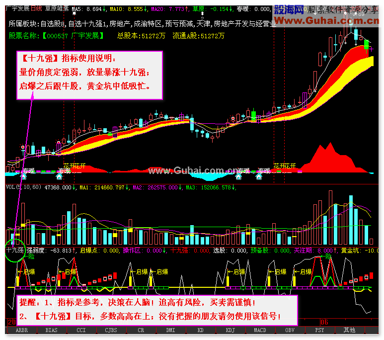 强者跟踪【量价十九强】