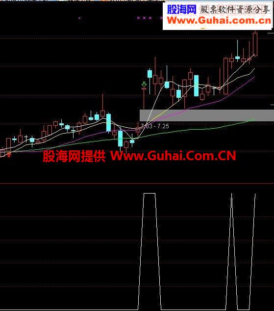 通达信简单赚钱2--监控牛股真工具