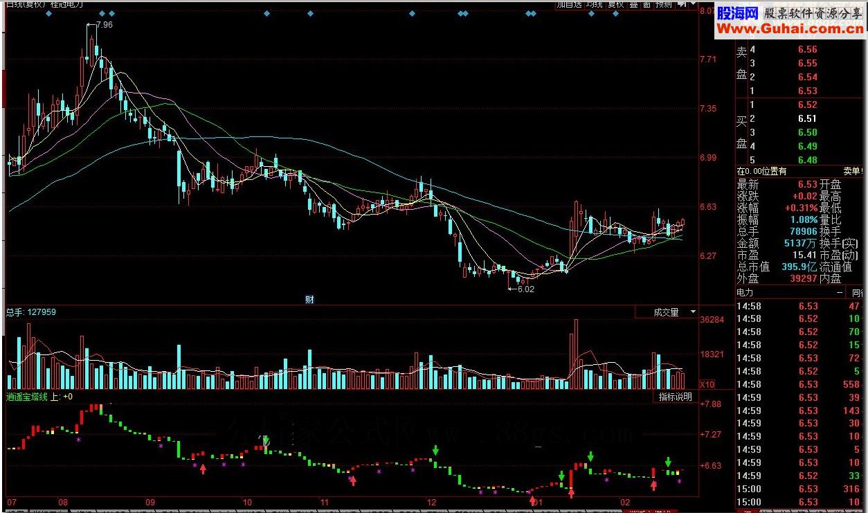 同花顺逍遥宝塔线源码副图