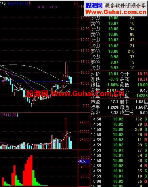 通达信主力进场公式