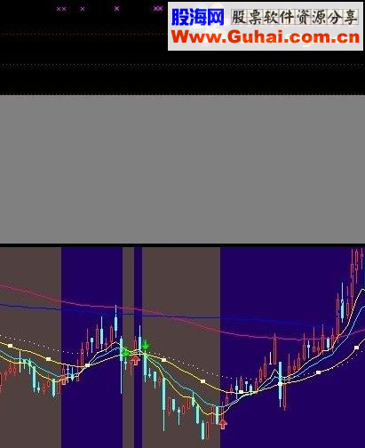 通达信神级指导大牛公式源码