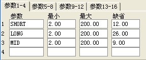 通达信MACD126副图源码