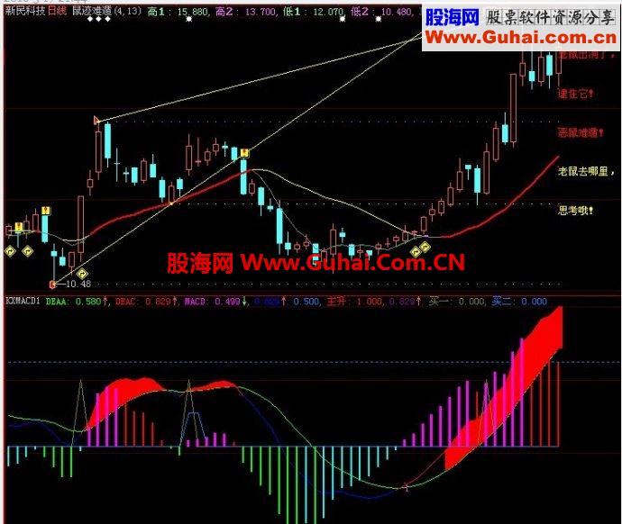 通达信老鼠出洞主图公式
