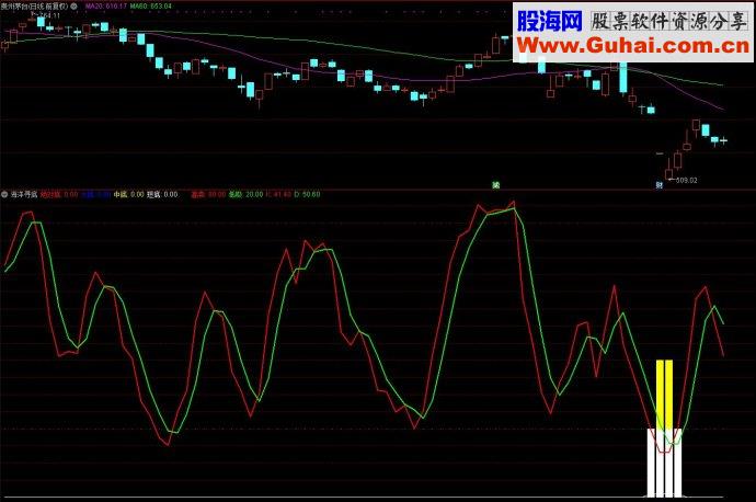 通达信海洋寻底副图选股公式