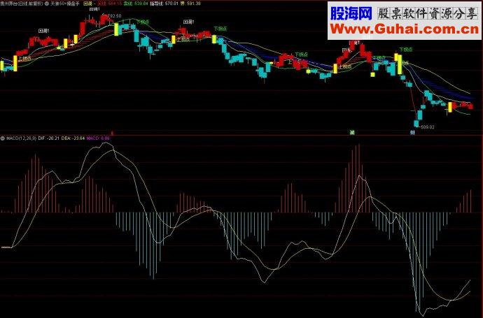 通达信天狼50+操盘手主图源码