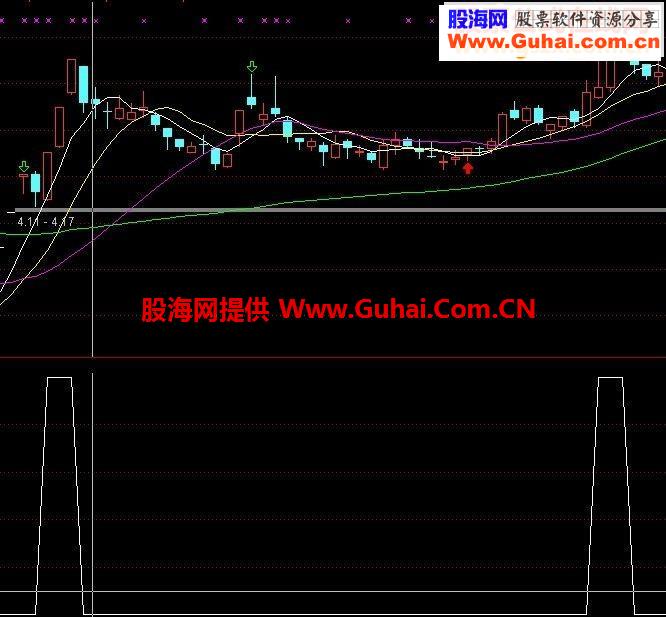 通达信简单赚钱2--监控牛股真工具