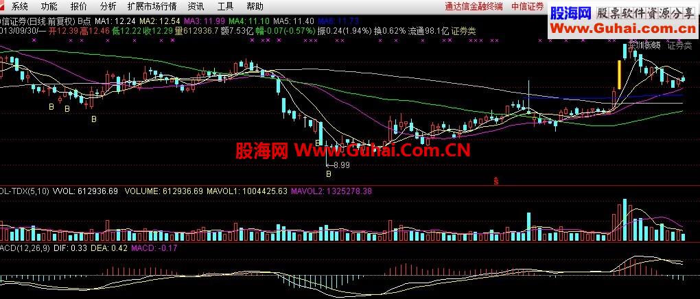 一个可让你在低位潜伏牛股的公式