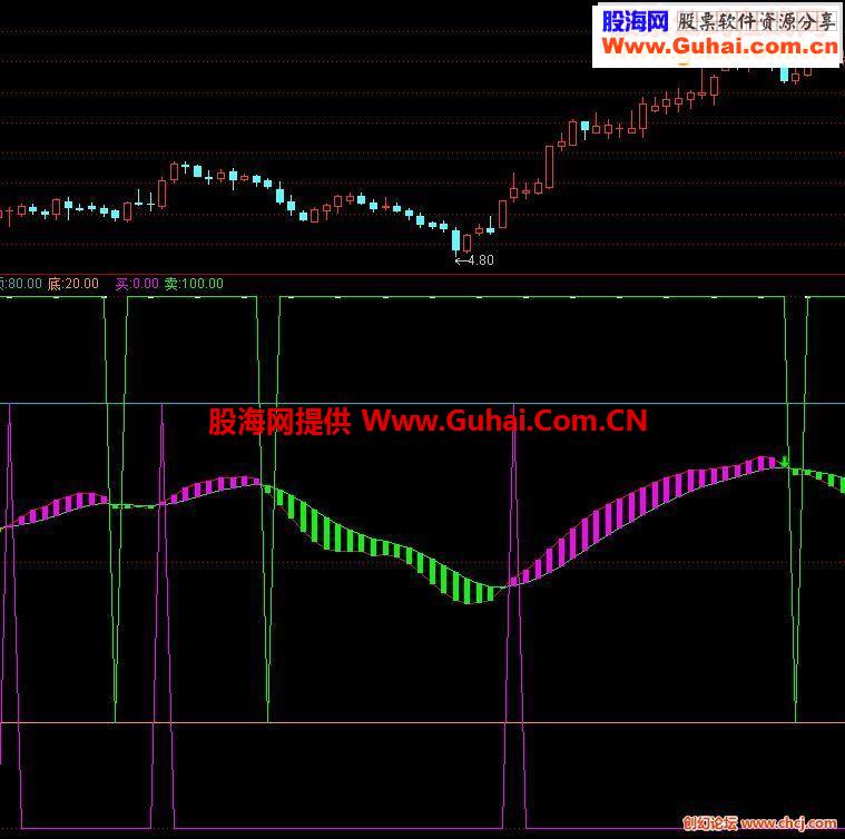 通达信只做主升段 简化优化公式