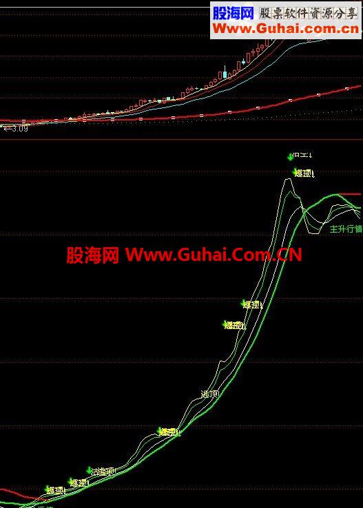 通达信中长线很赚钱的指标！不含未来！