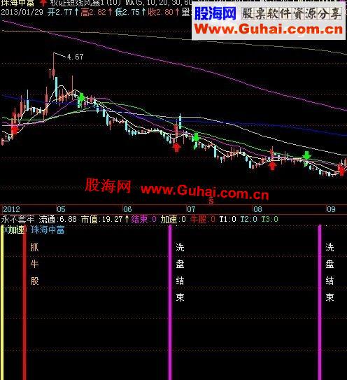 飞狐永不套牢副图公式