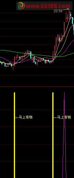 马上有钱 不求最低，只求挣钱