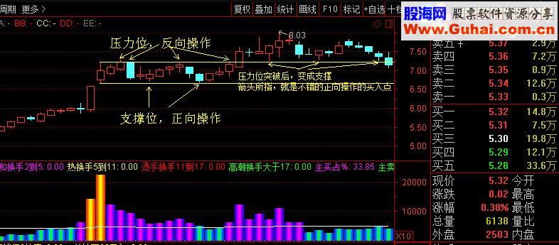 通达信T+0买卖之一（有使用介绍）源码附图