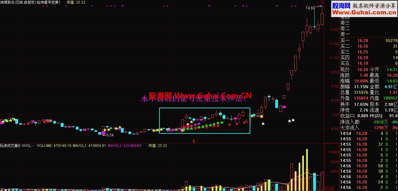 永不言败的星号密集技术