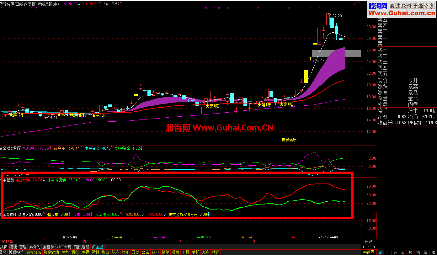 主流资金连续三天持续增加+选股公式