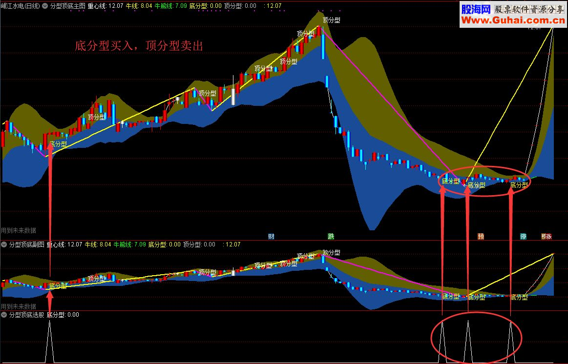 通达信缠论之精华分型顶底（指标/源码 主图/副图/选股贴图）无未来