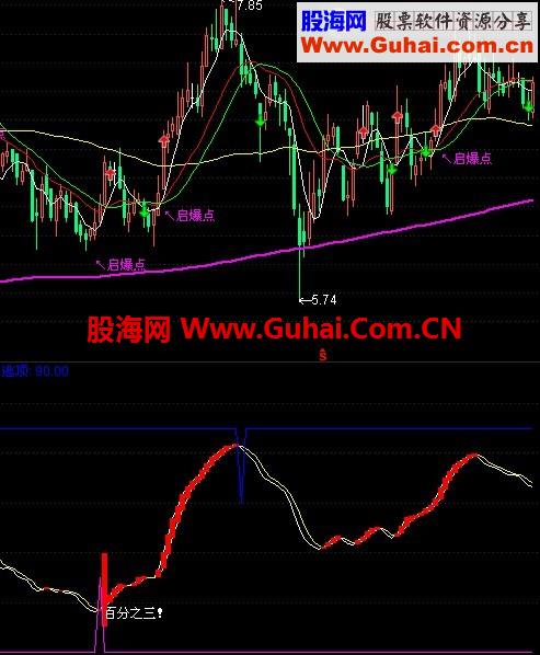 通达信稳赚3%指标公式