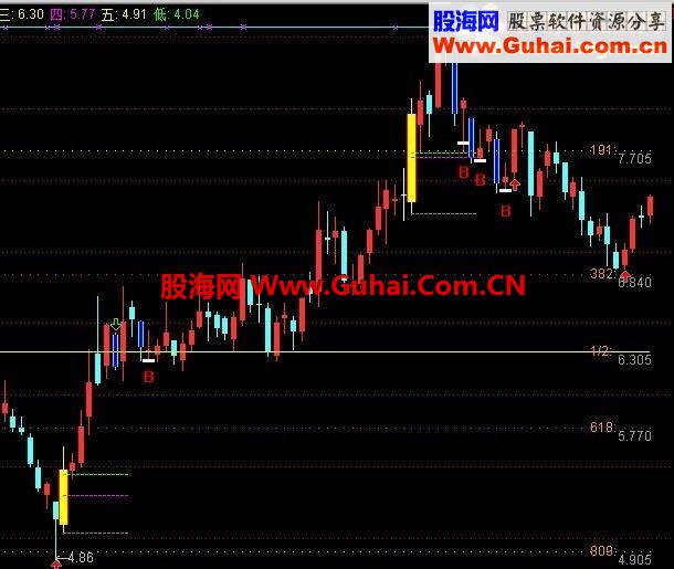 通达信涨停黄金分割指标公式