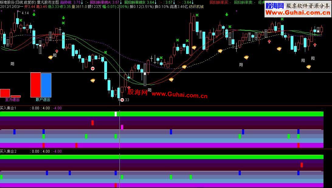 根据许多知名老师的买入指标组合而成的买入集合1（副图，源码，无未来）