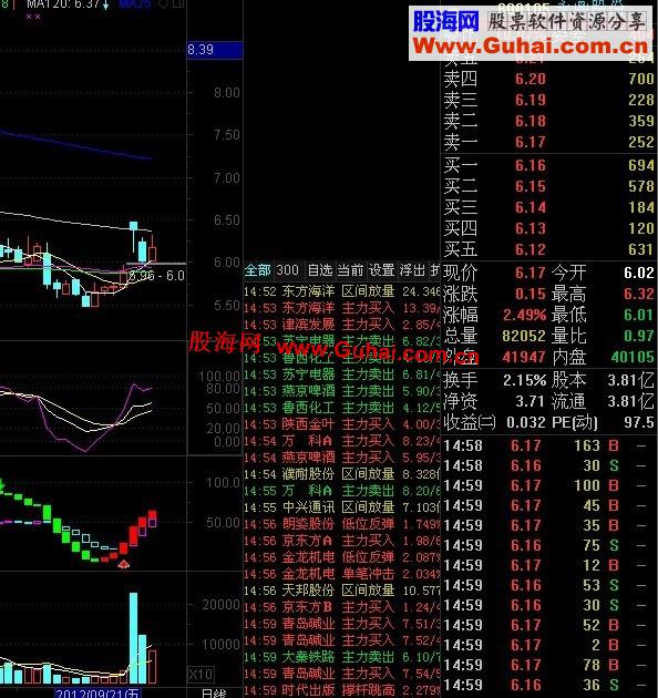通达信向上跳空放量巨阴选股公式