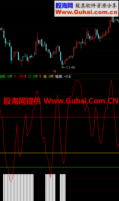 没有未来函数的高抛低吸副图公式