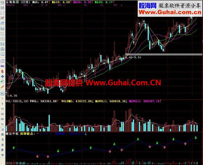 通达信缠论中枢副图指标