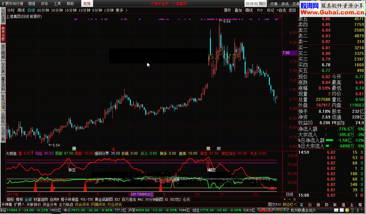 通达信大胆追指标公式