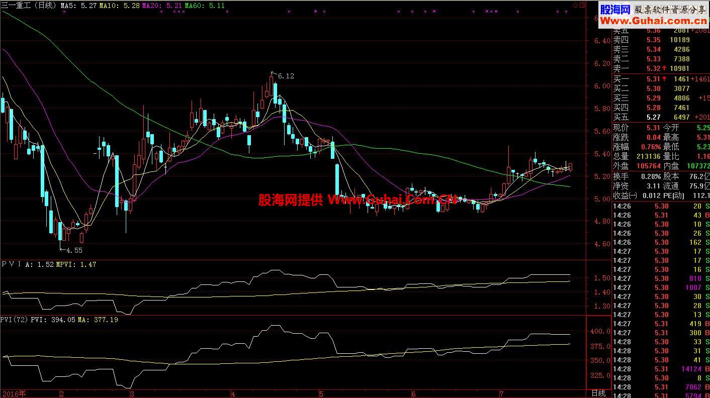 通达信刚才一位仁兄首发的“PVI”指标 (源码副图贴图)