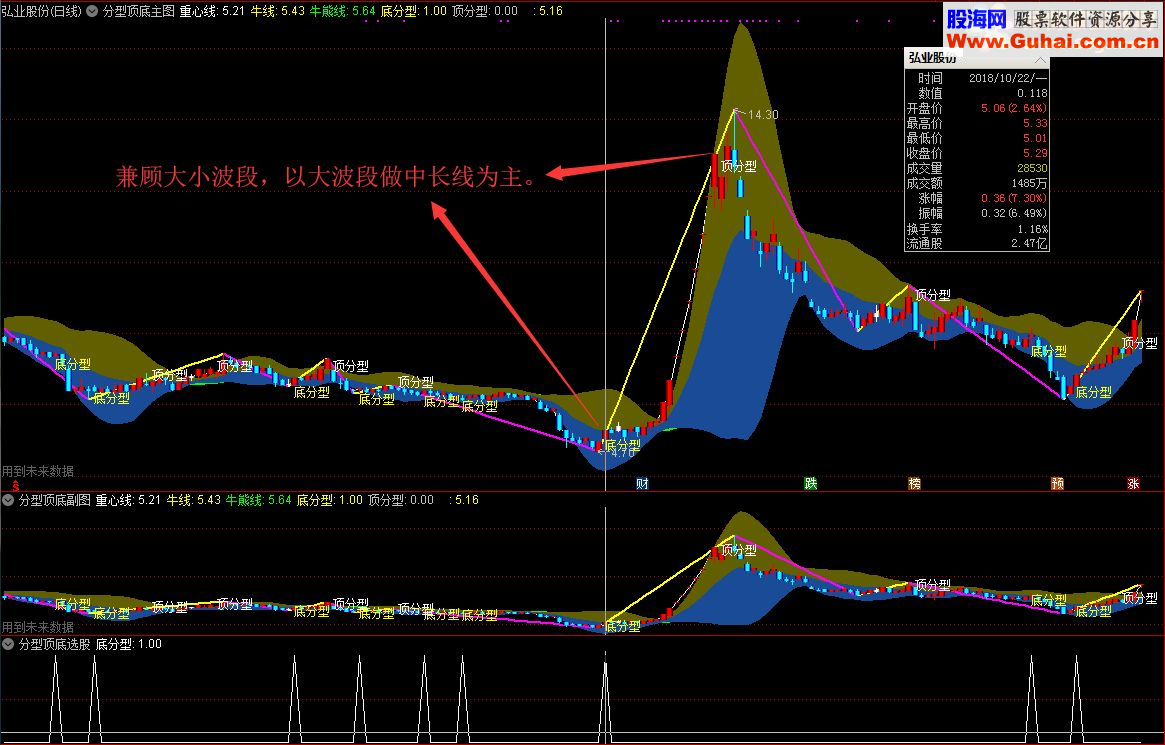 通达信缠论之精华分型顶底（指标/源码 主图/副图/选股贴图）无未来