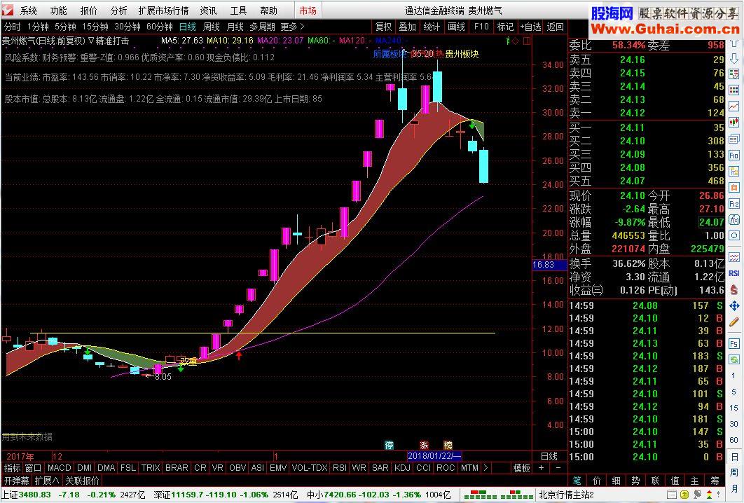 通达信精准打击指标主图