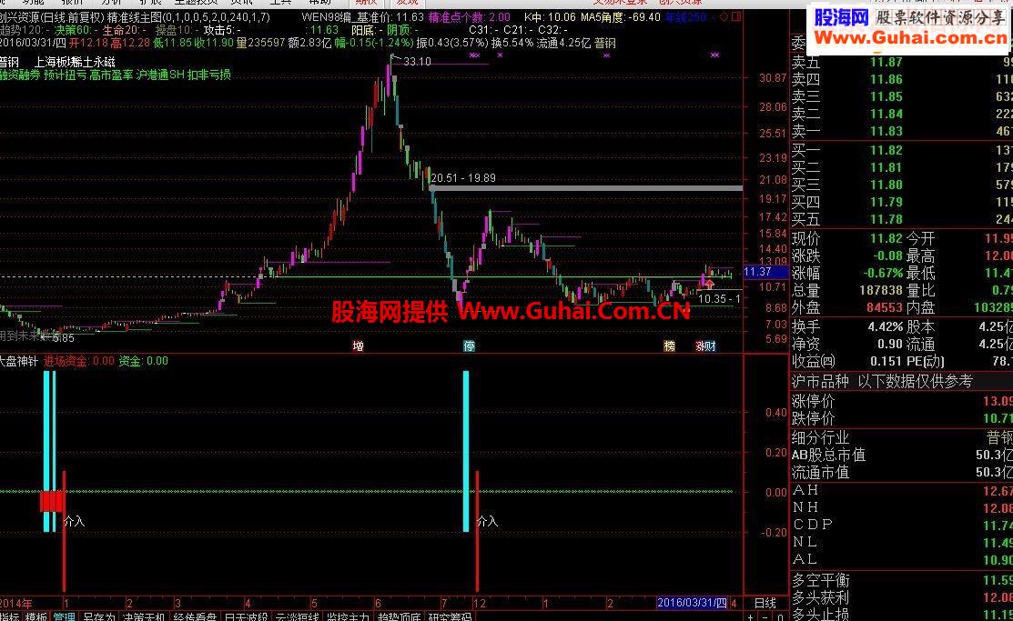 通达信定海神针指标副图贴图不加密无未来