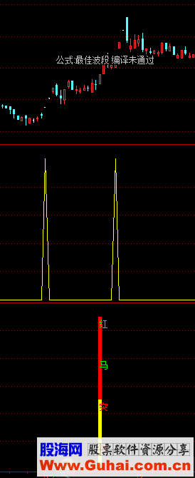 通达信红马抓涨停防开板副图/选股指标 源码  贴图