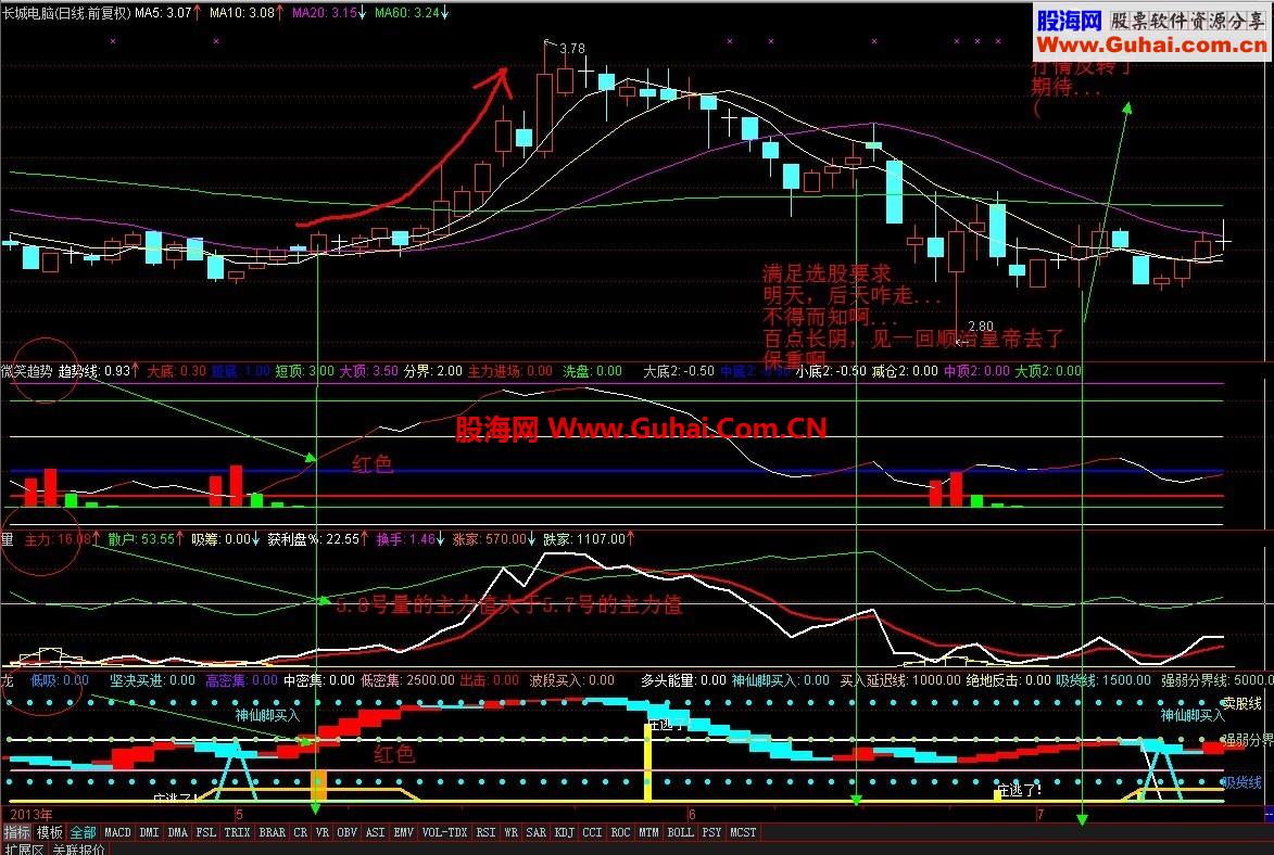 趋龙量指标+选股公式