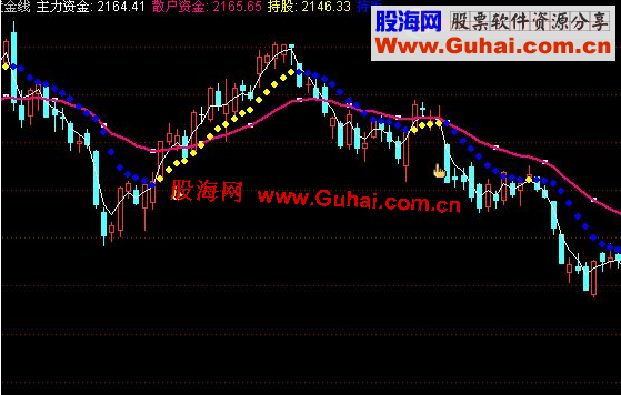 一目了然操盘线（主图 源码 使用说明）