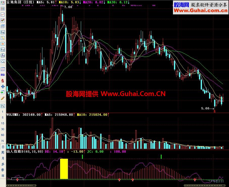 通达信仙人指路B副图指标