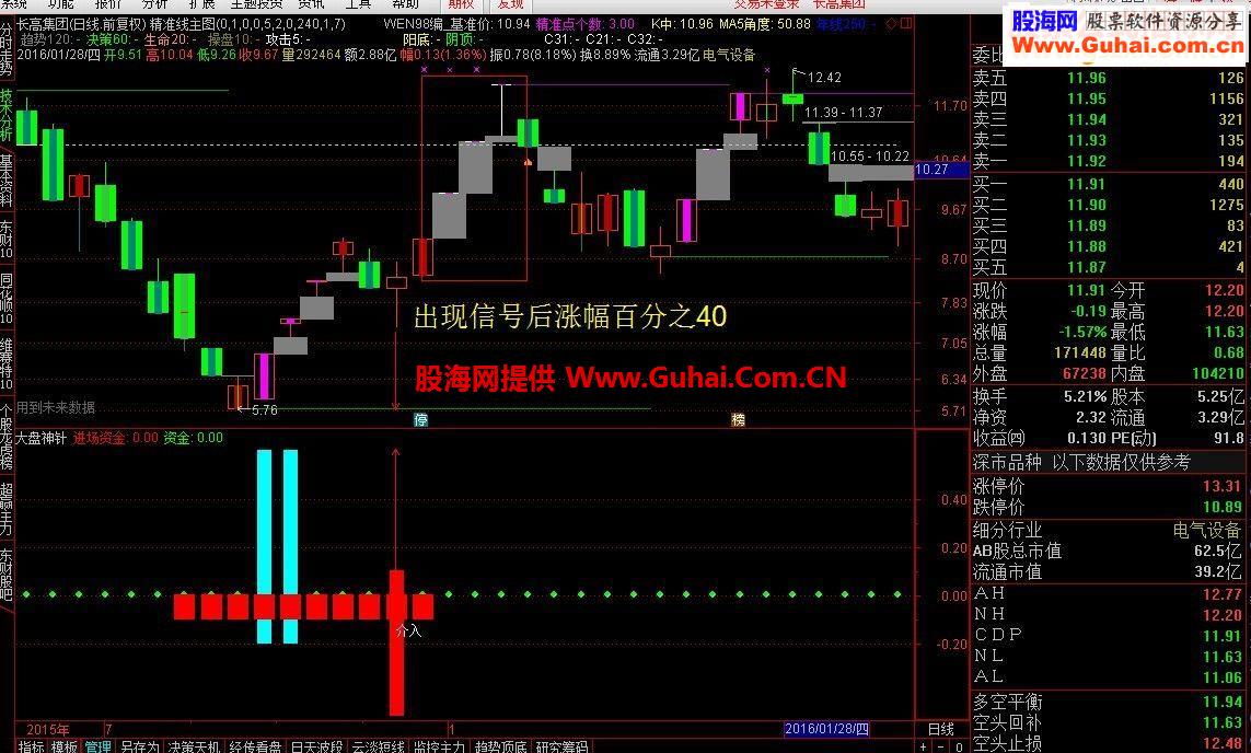 通达信定海神针指标副图贴图不加密无未来
