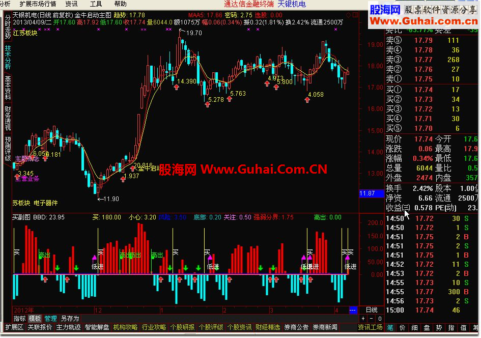 通达信金牛启动主图加金牛启动选股加副图就等于必胜！！